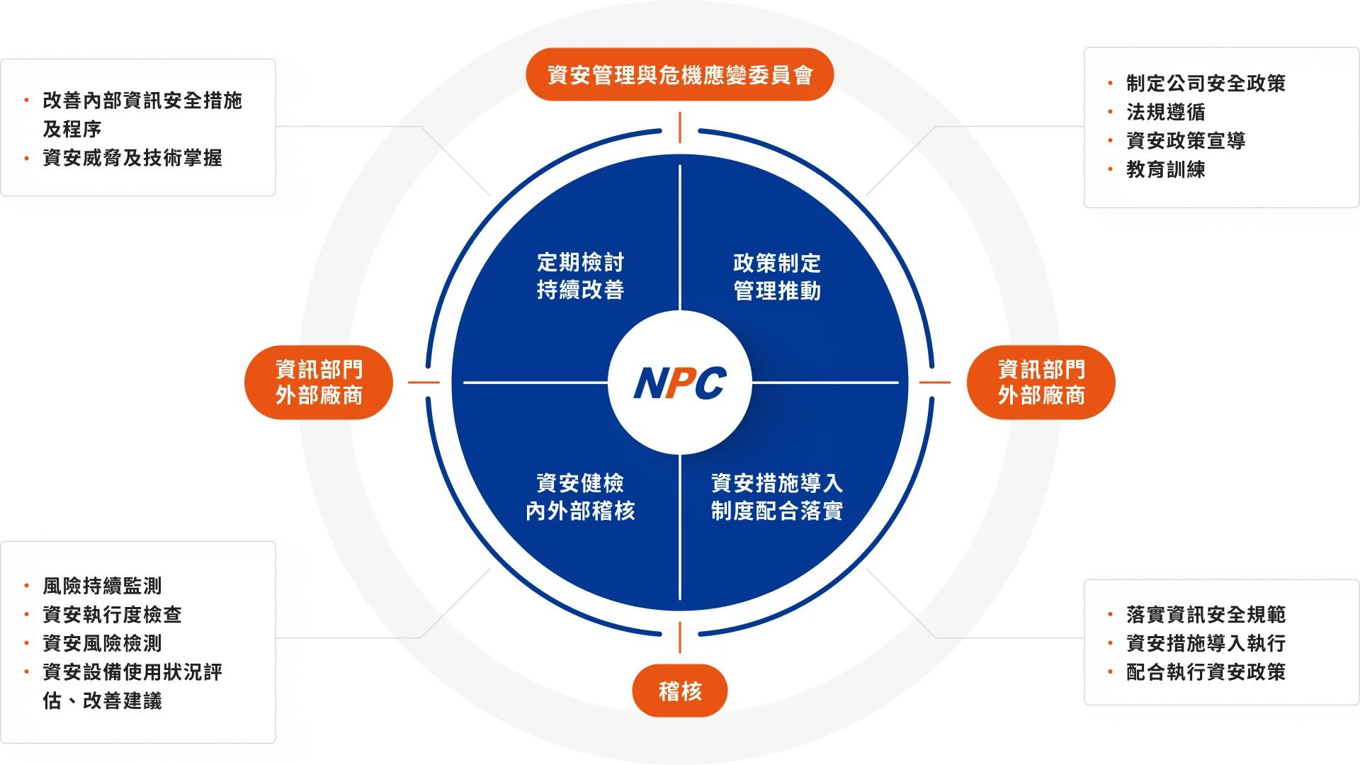 全國加油站