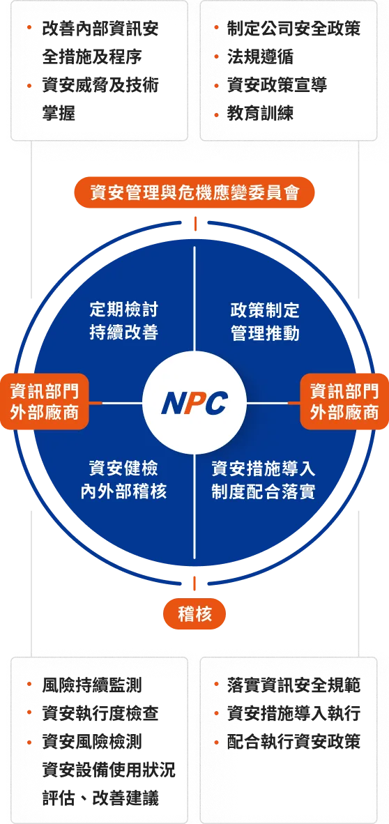 全國加油站