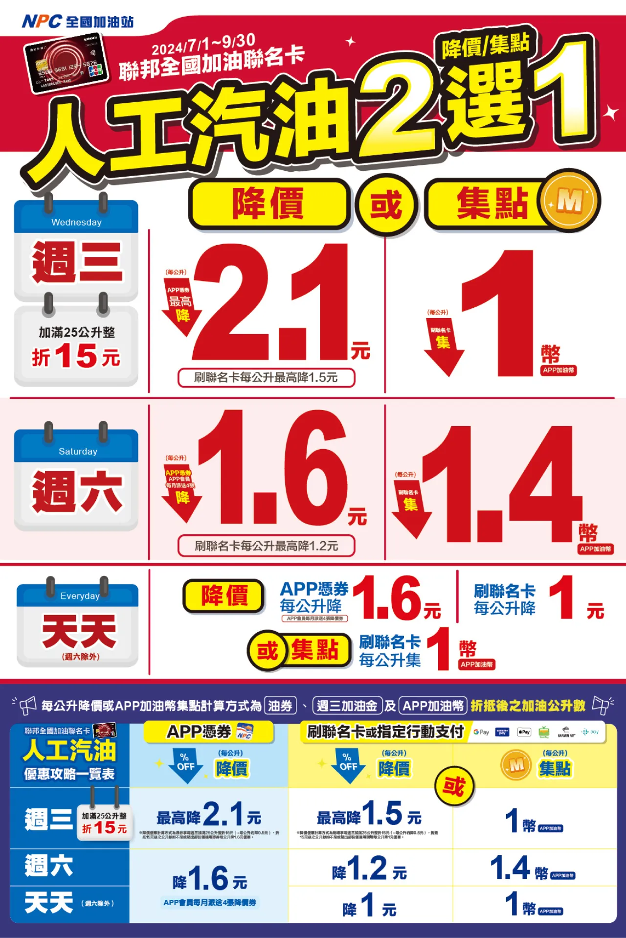全國加油站